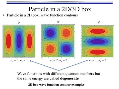 density distribution of particle in box|particle in a box.